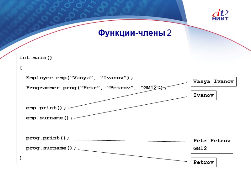 Nortel Networks Confidential Функции-члены 2 int main() {   Employee emp(“Vasya”, “Ivanov”); 
